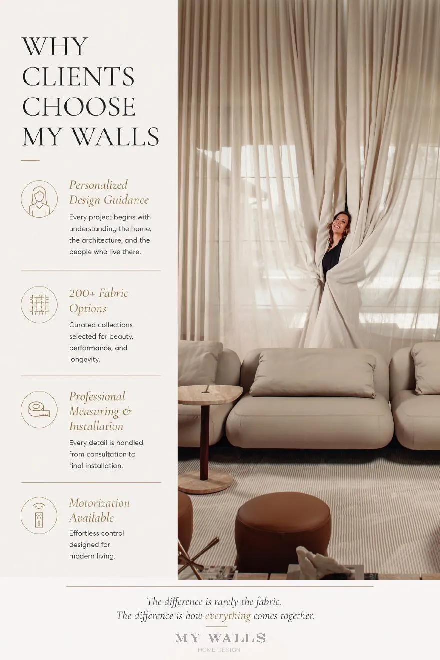 Why clients choose My Walls.